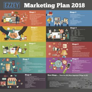 Ezzey - Best SEO in Scottsdale